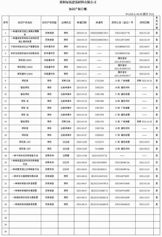 41-01知識產(chǎn)權臺賬