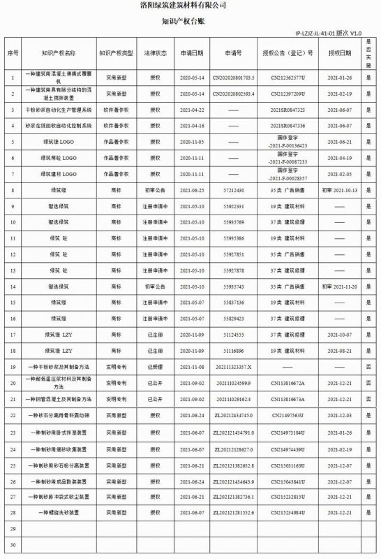 41-01知識產(chǎn)權臺賬
